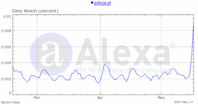 Alexa Rank - policja.pl